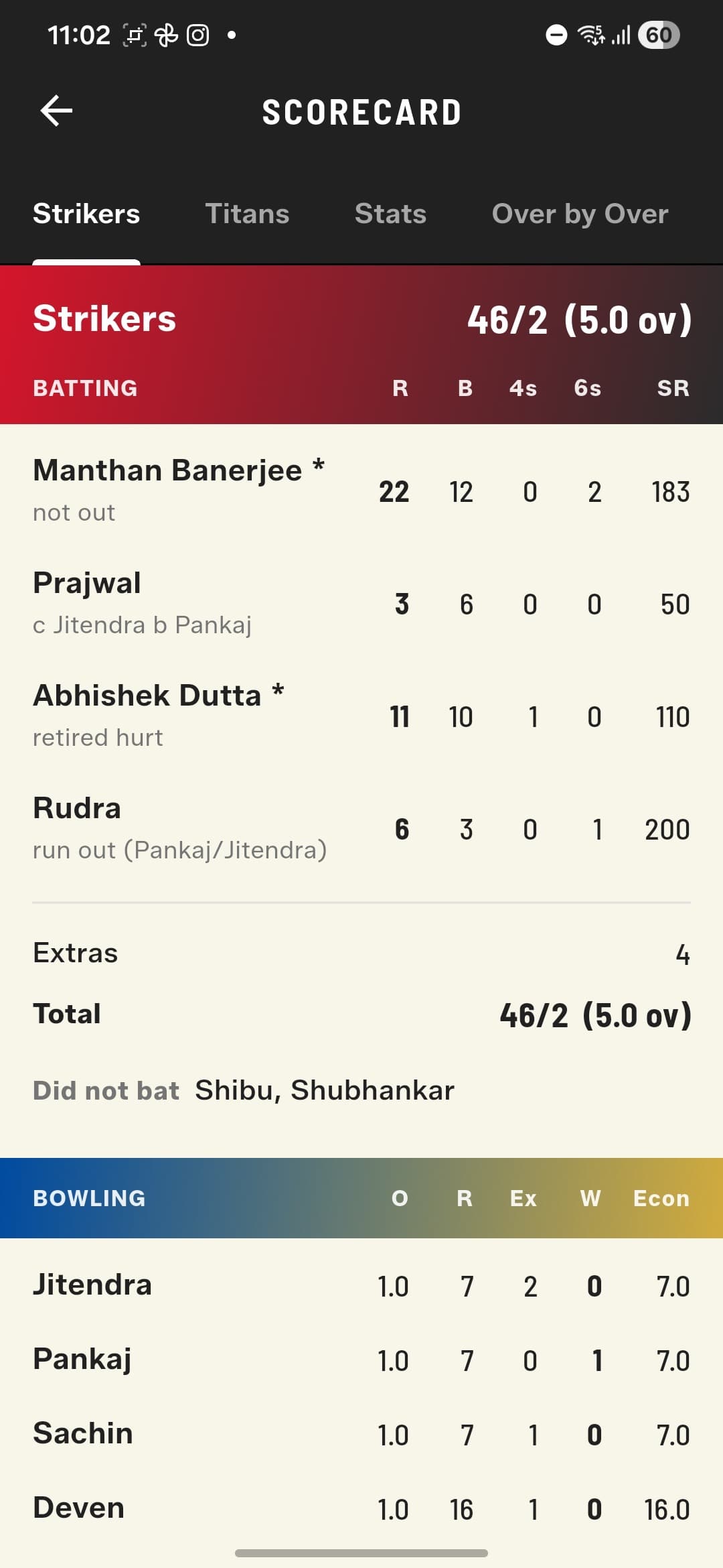 Full scorecard in GullyCrix